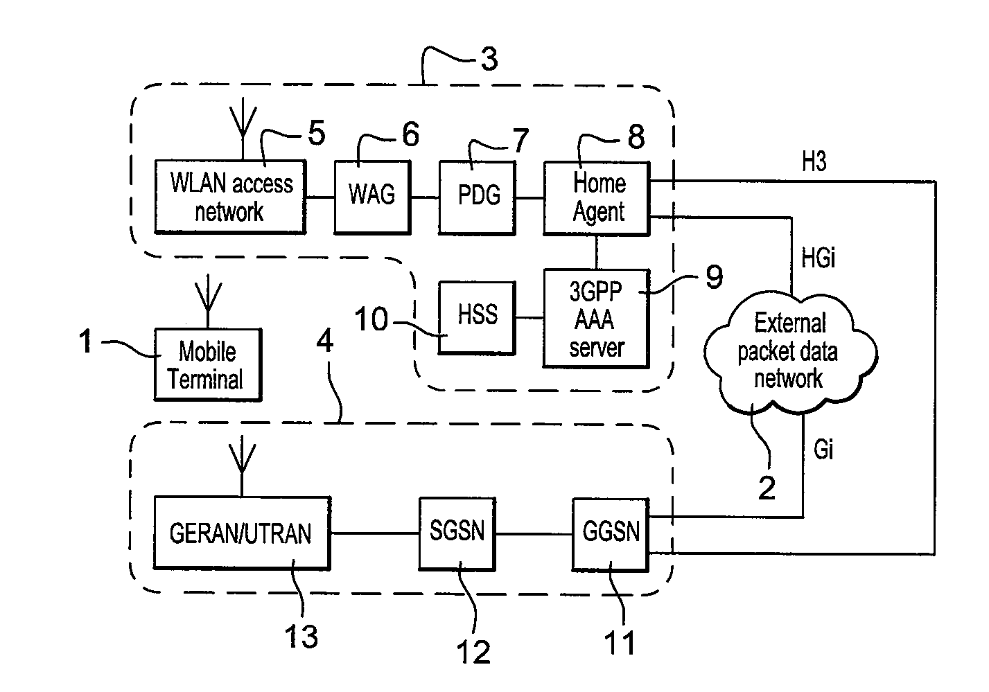 Telecommunications system and method