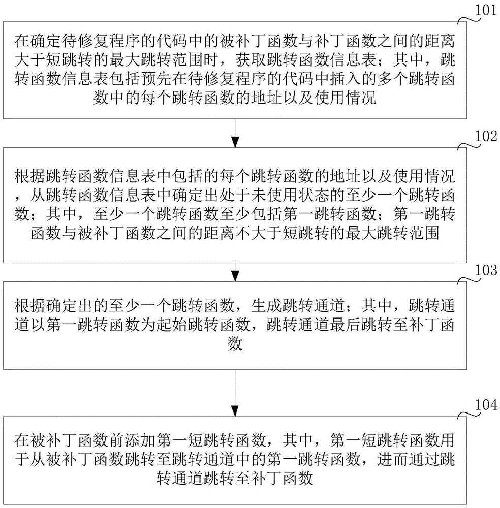 Hot patching method and equipment