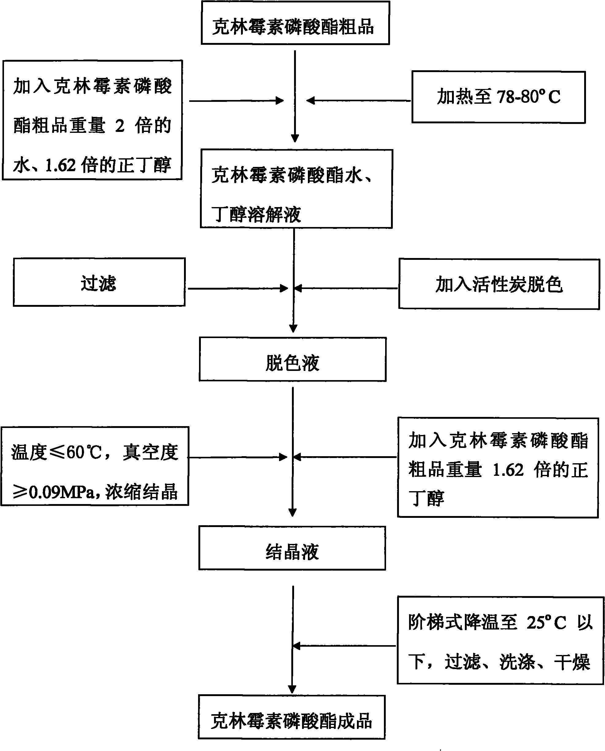 Crystallization method of clindamycin phosphate