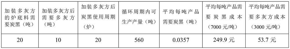 A method for increasing the number of times of carbon black recycling