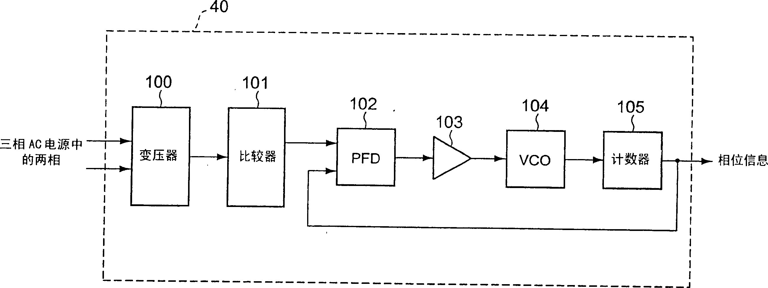 PWM cycloconverter and power fault detctor