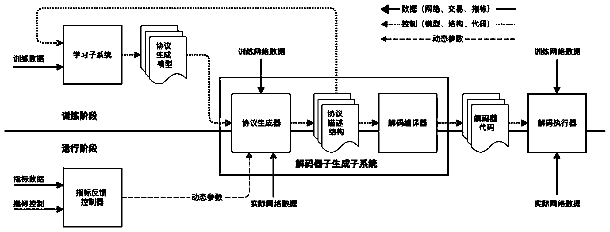 General interconnection data automatic analysis system, method and device