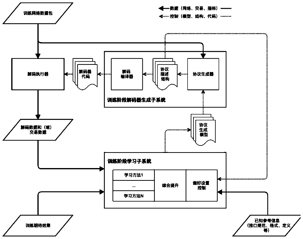 General interconnection data automatic analysis system, method and device