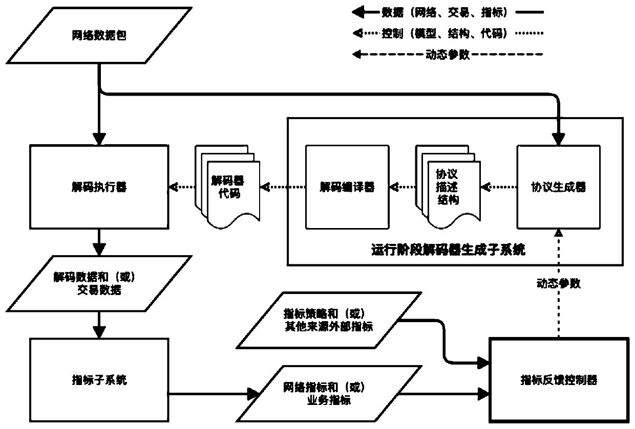 General interconnection data automatic analysis system, method and device