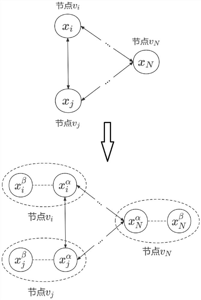 Multi-agent system security convergence control method based on node information privacy protection