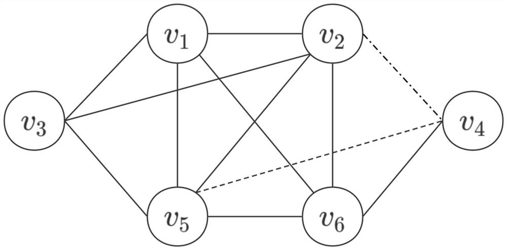 Multi-agent system security convergence control method based on node information privacy protection