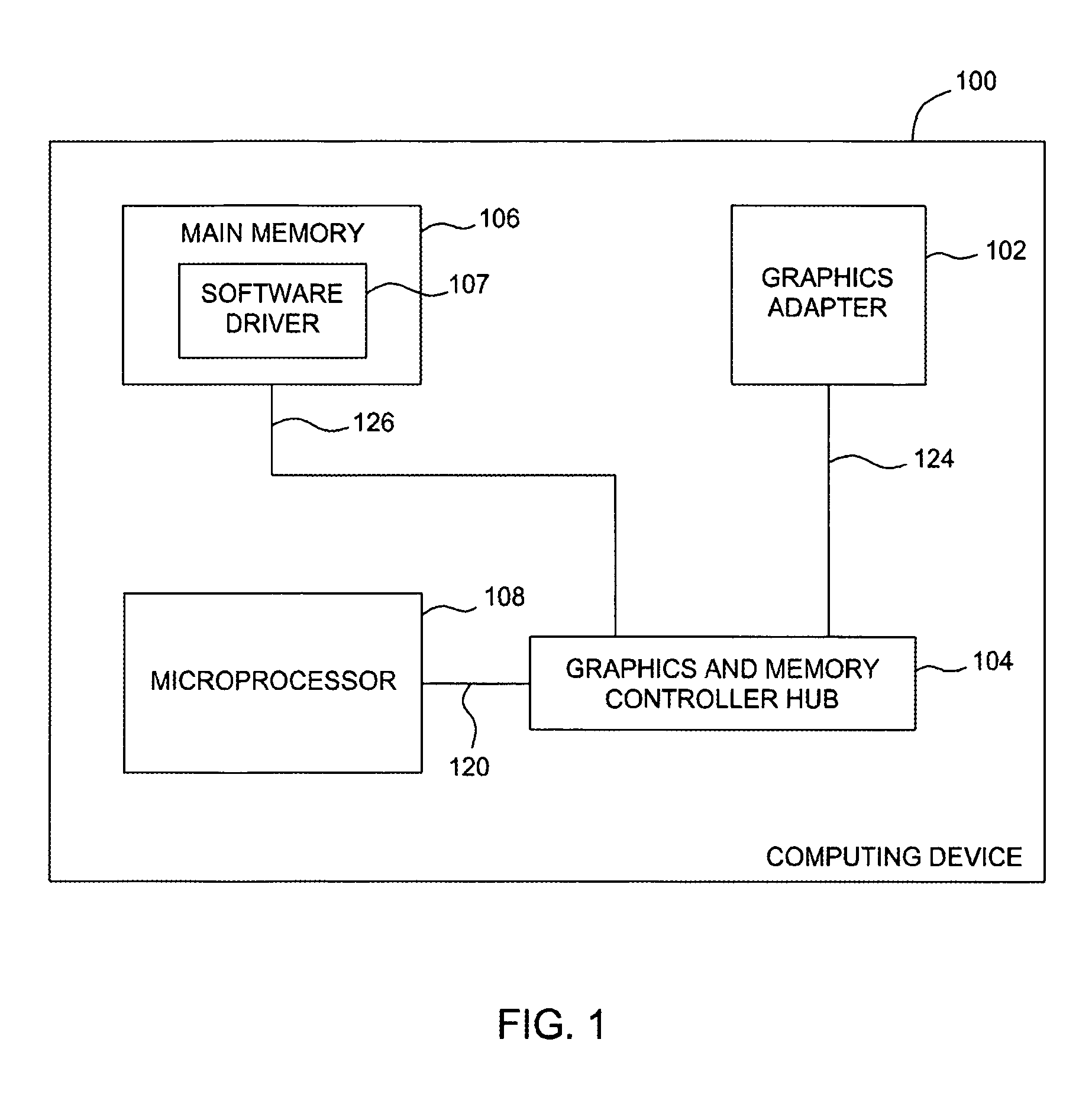 Cryptographic computations on general purpose graphics processing units