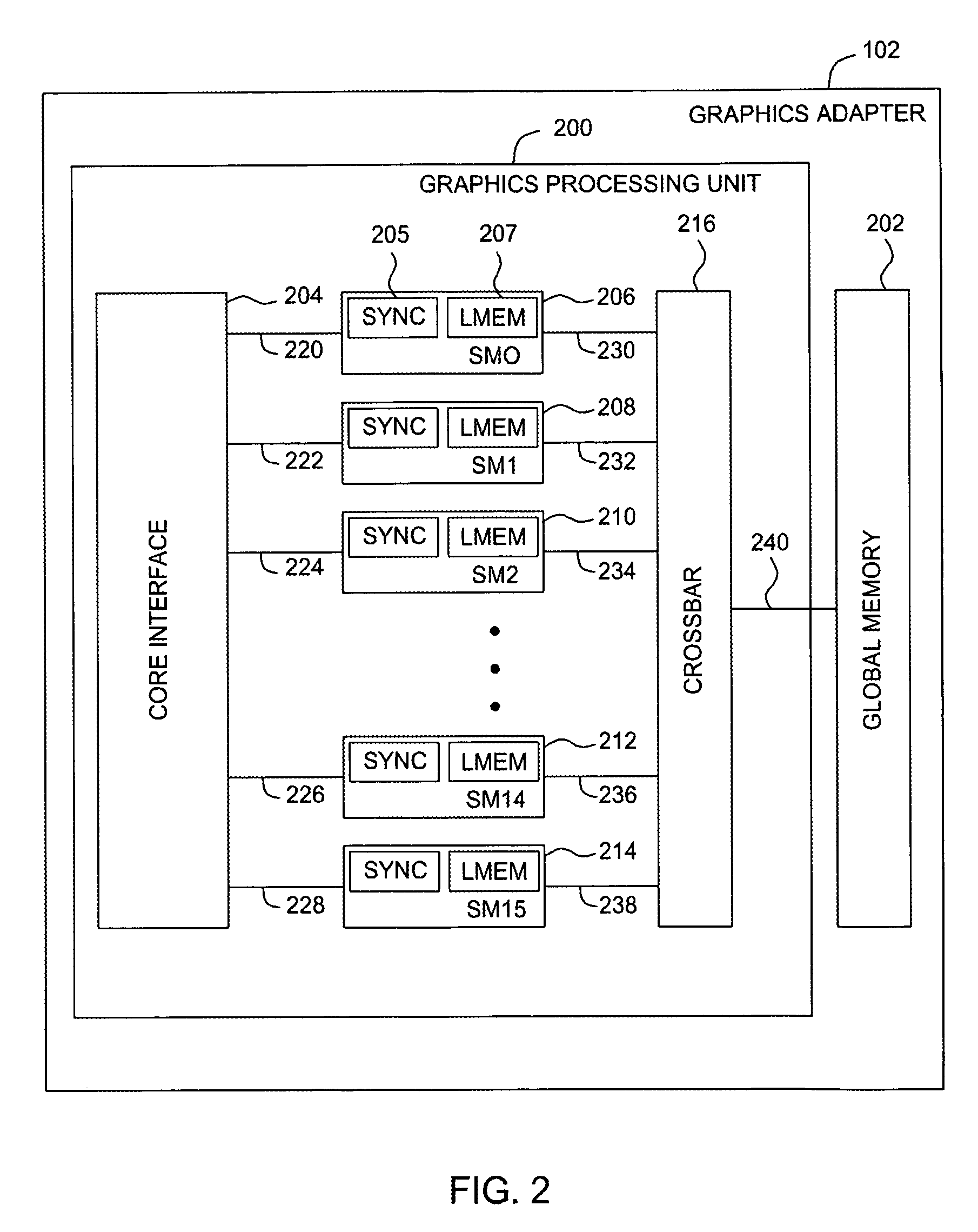 Cryptographic computations on general purpose graphics processing units