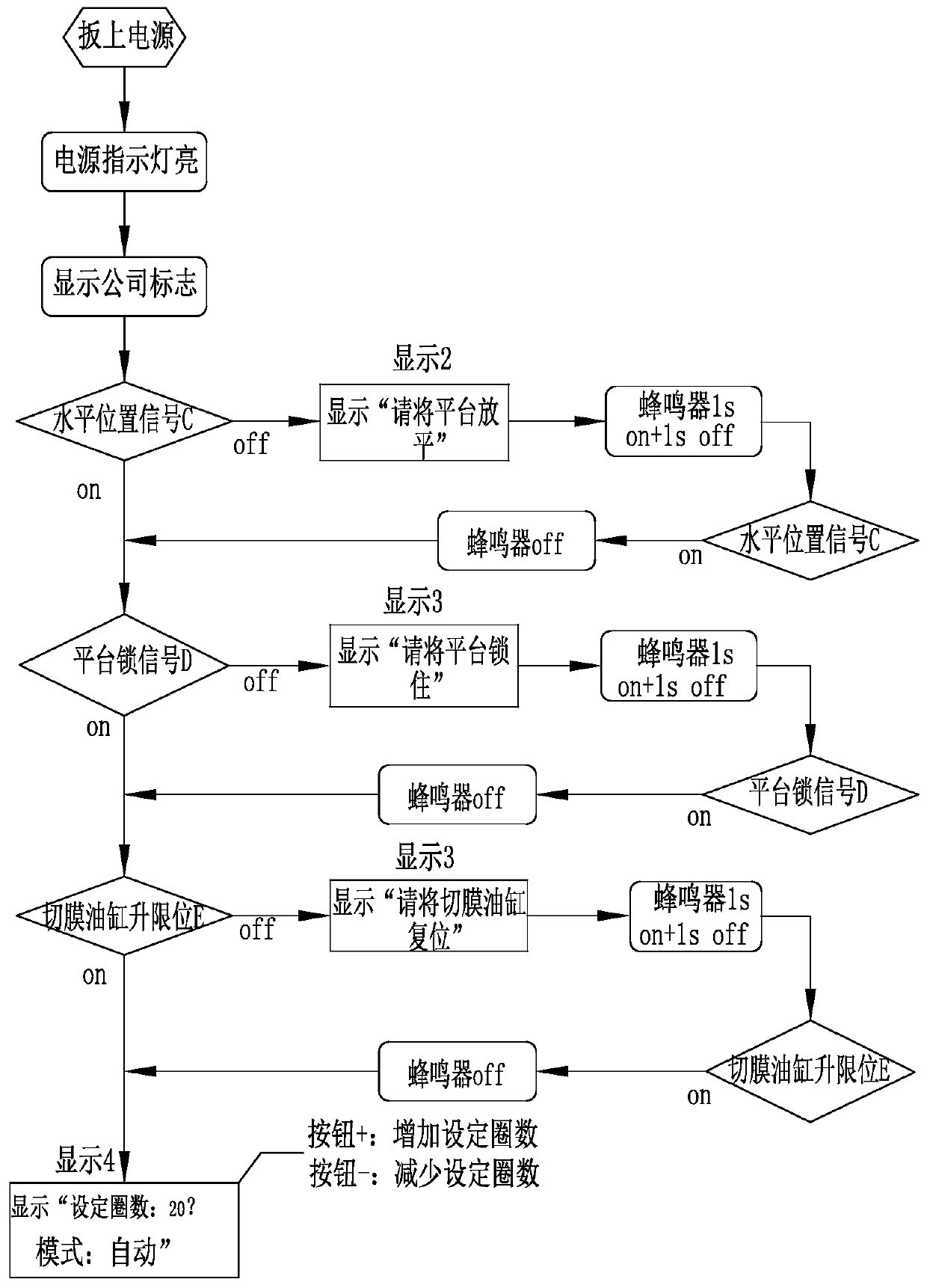 Control method of platform rotating type film coating machine