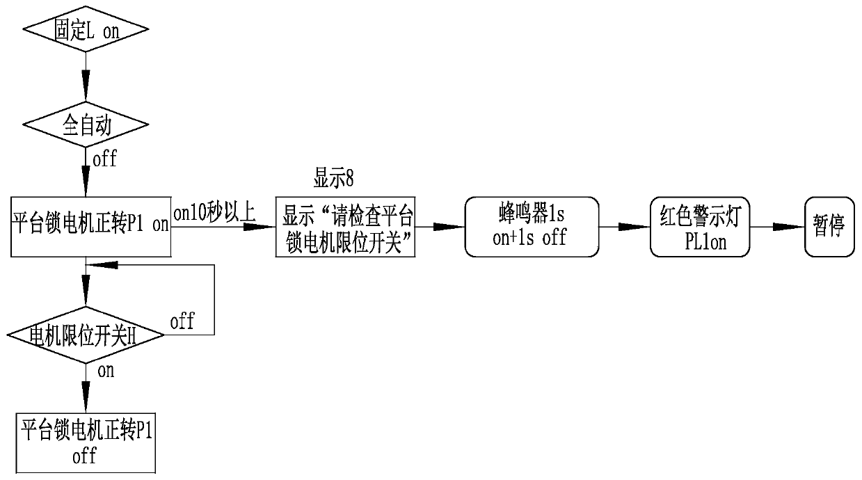 Control method of platform rotating type film coating machine