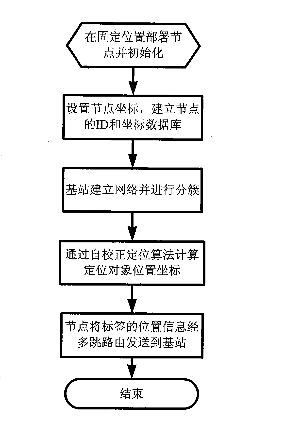 Method for positioning multiple moving targets by wireless sensor network syncretized with radio frequency identification