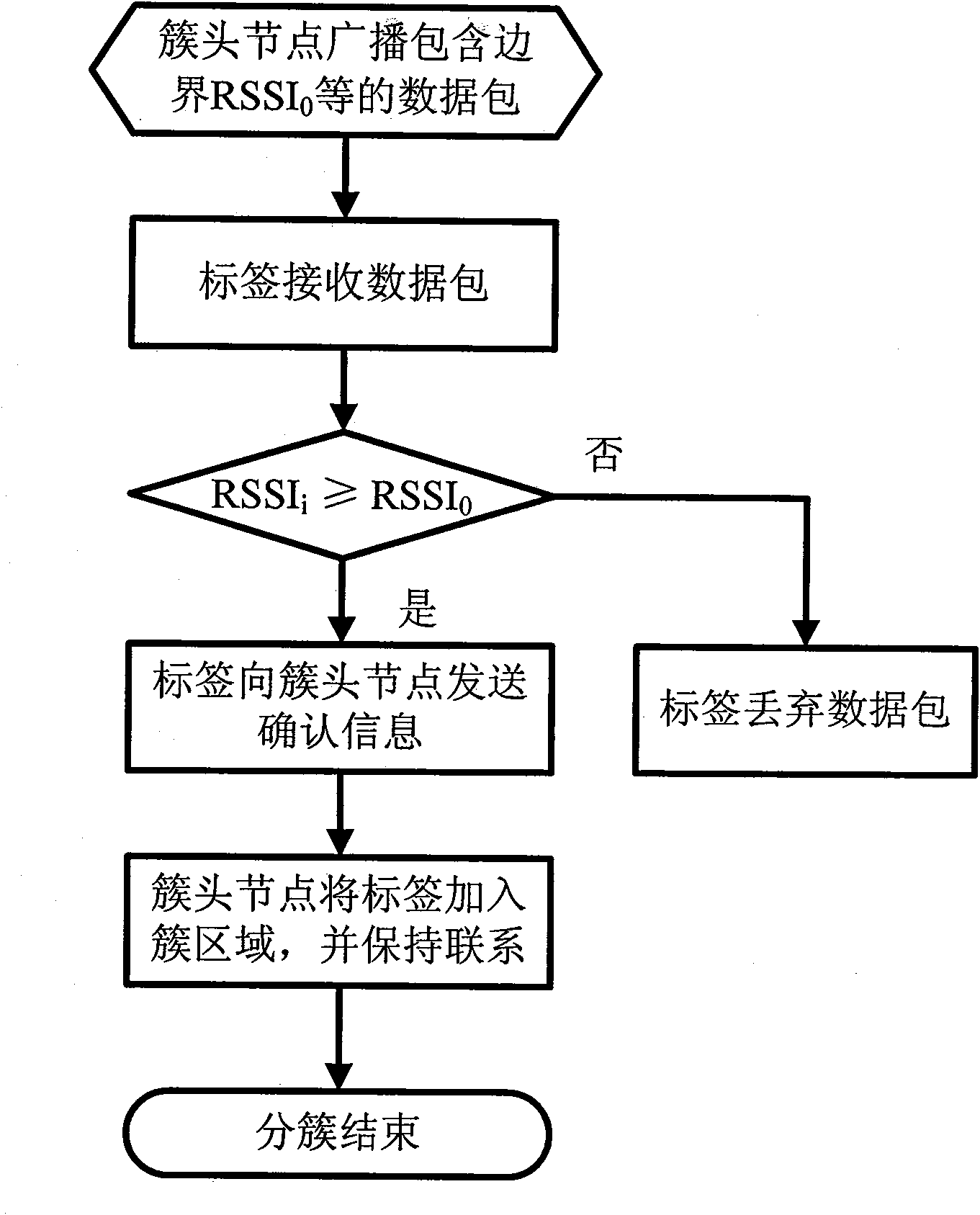 Method for positioning multiple moving targets by wireless sensor network syncretized with radio frequency identification