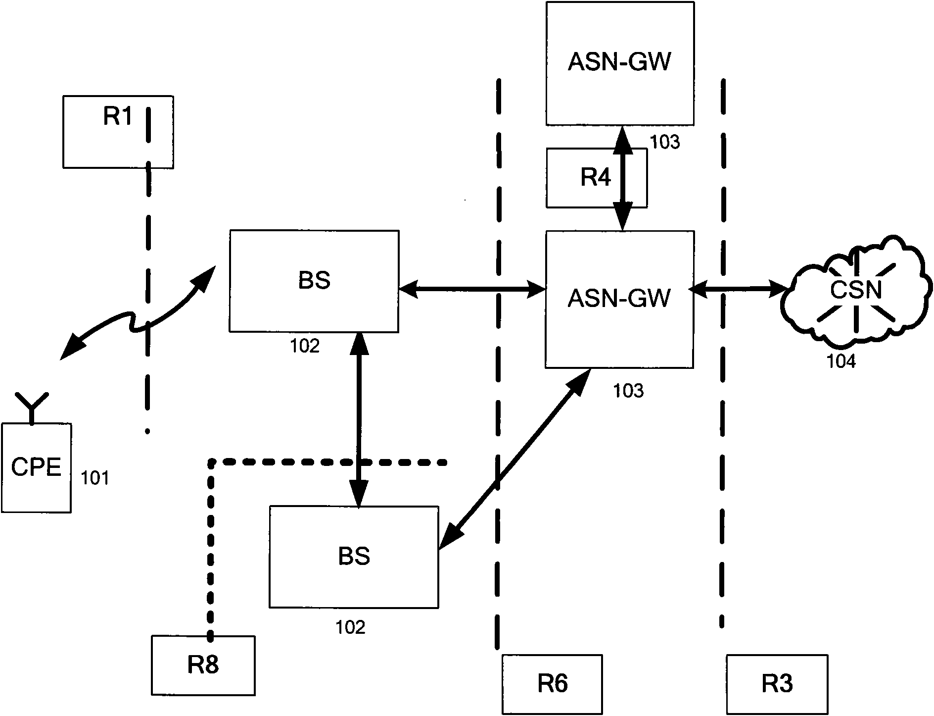 System and method based on shared baseband pool and distributed radio frequency units