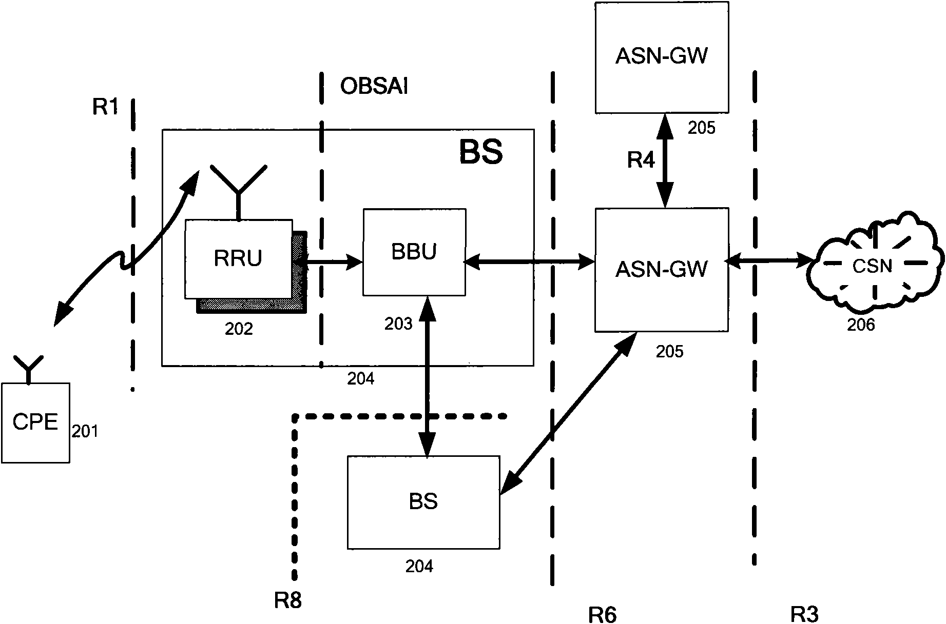 System and method based on shared baseband pool and distributed radio frequency units