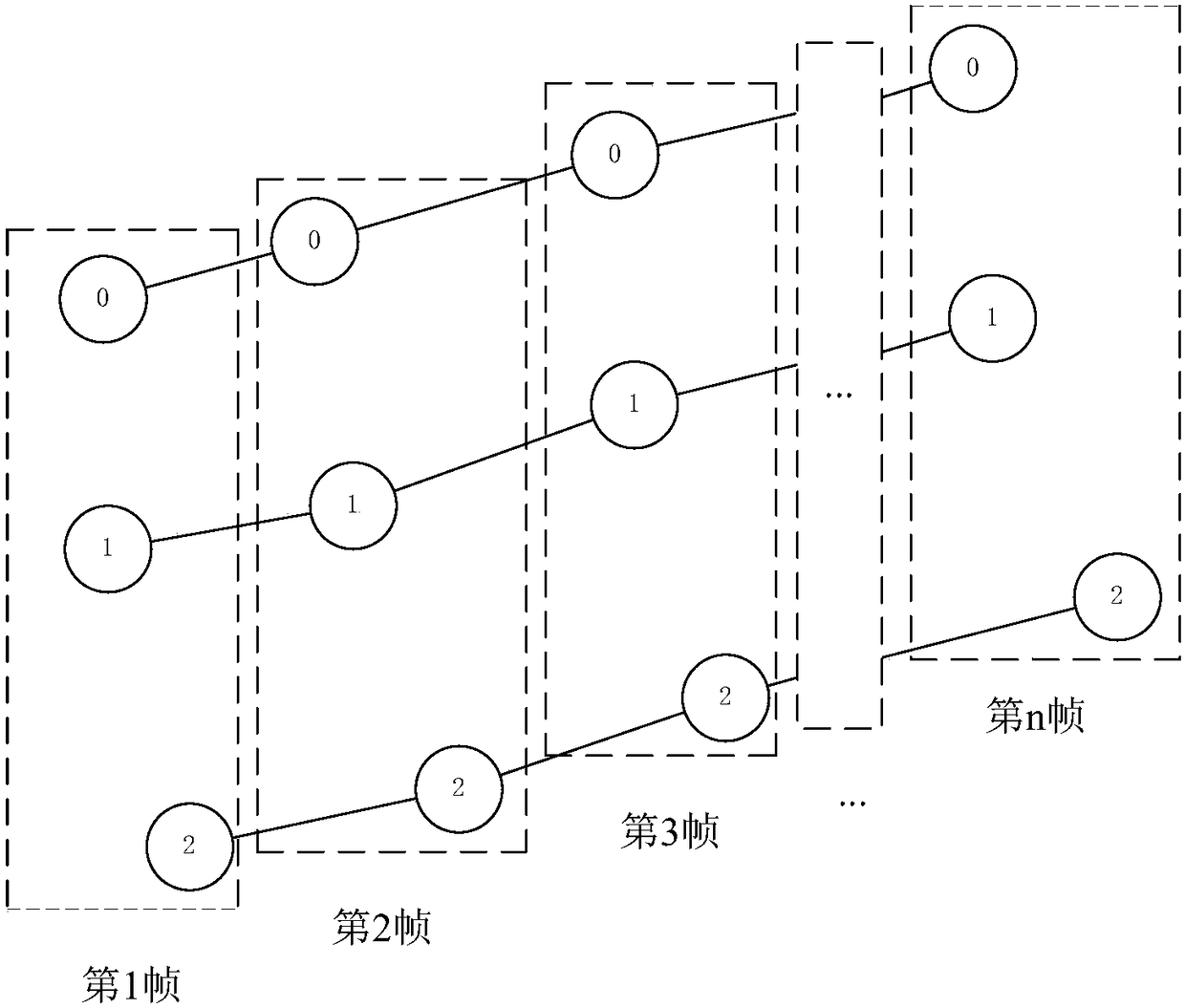 Multi-target tracking method, touch screen control method and system