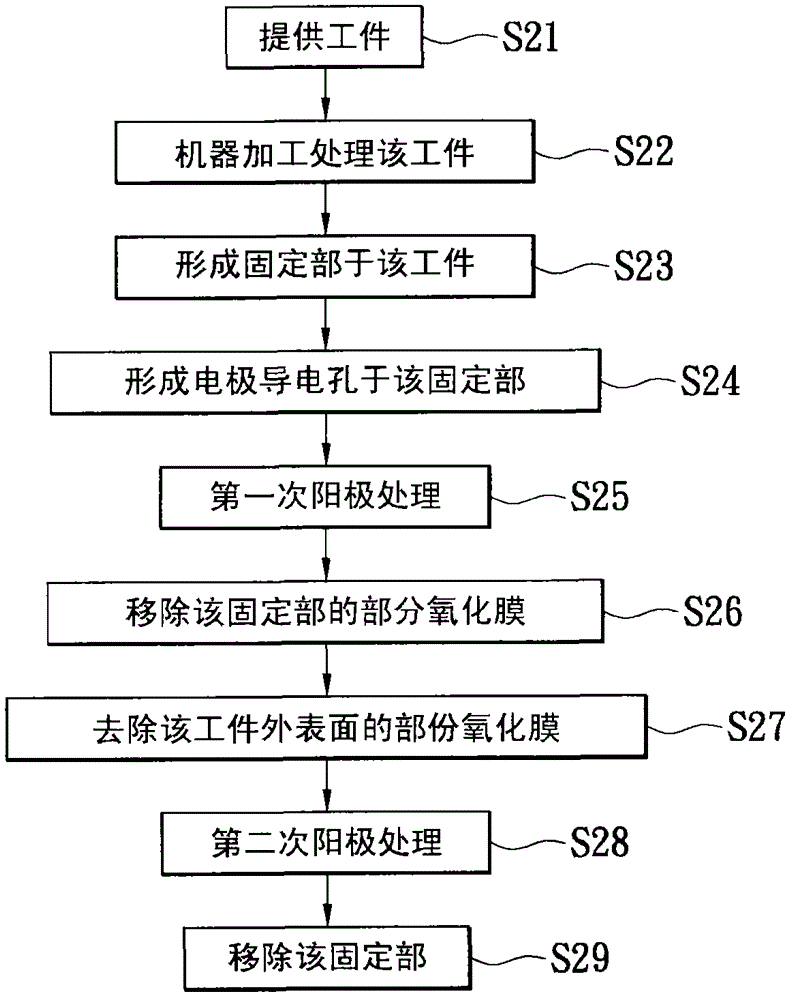 Treatments to Form Composite Surfaces