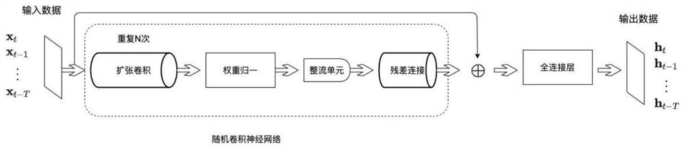 Lightweight unsupervised anomaly detection method based on multivariate time series data analysis