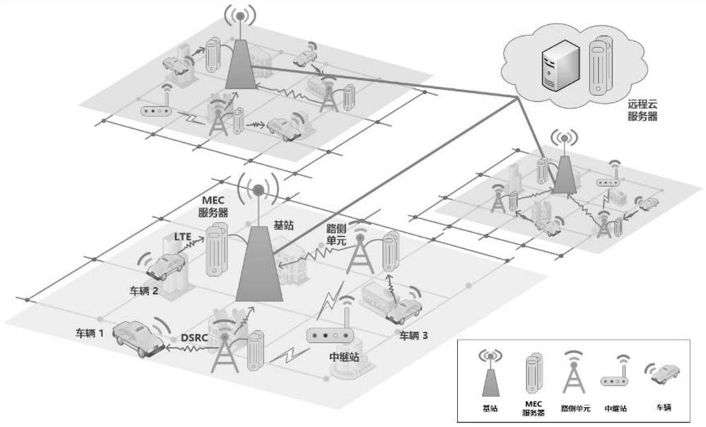 An intelligent computing offloading method under vehicle network