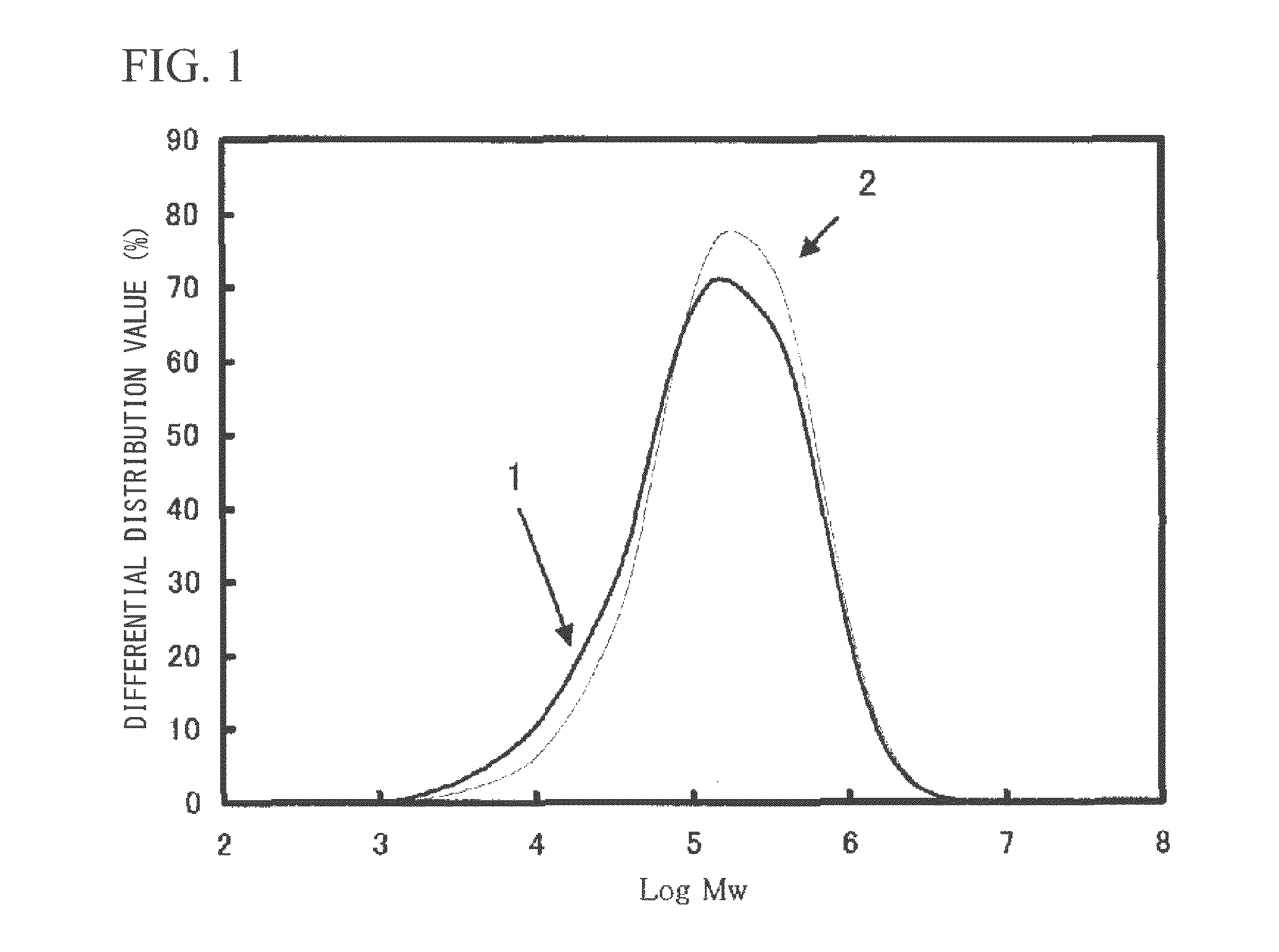 Polypropylene film for capacitor