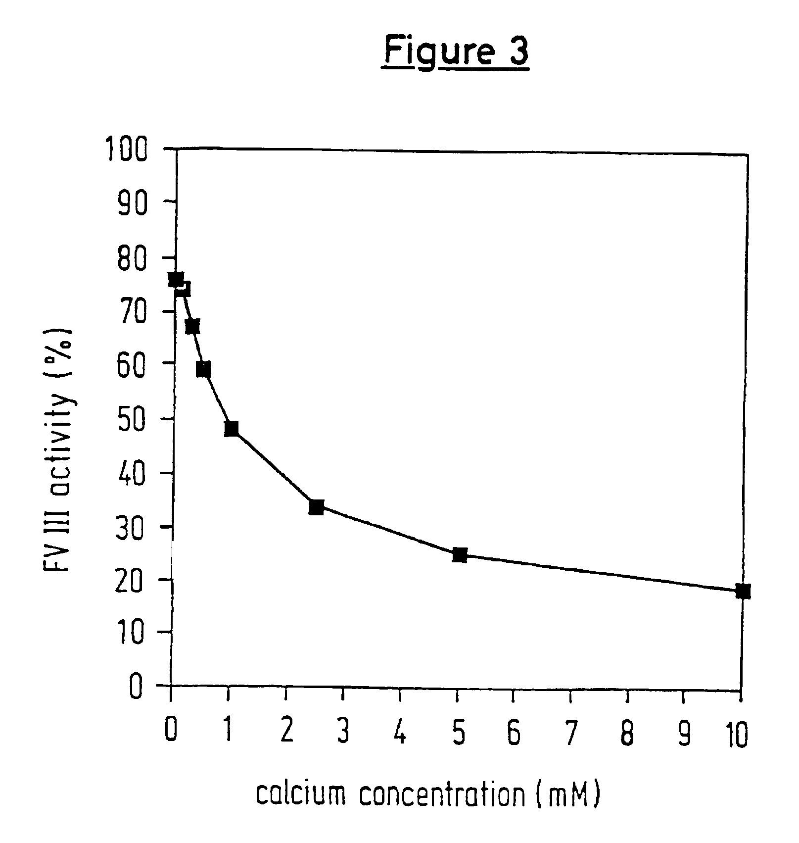 Protease for activating clotting factor VII