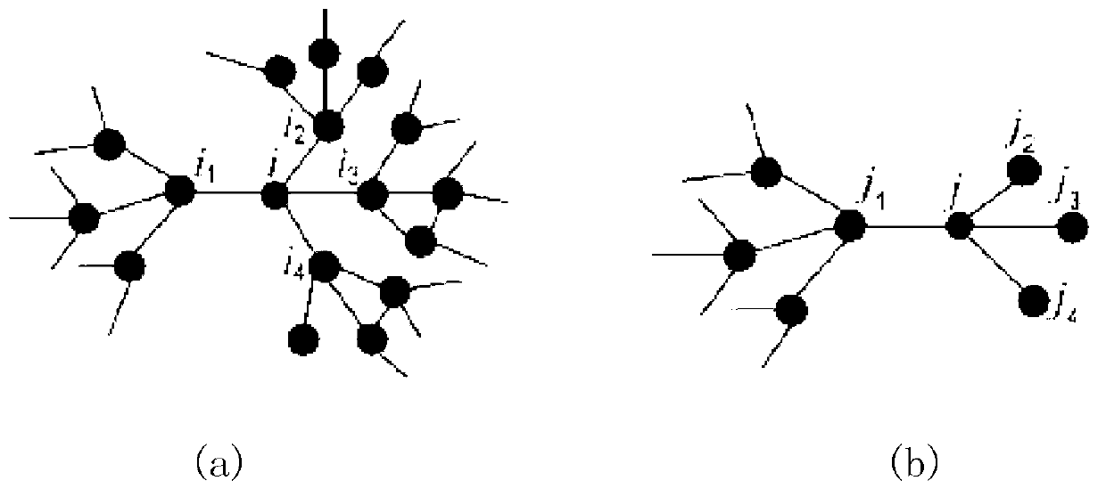 Evaluation method aiming at weak domain of area transmission network