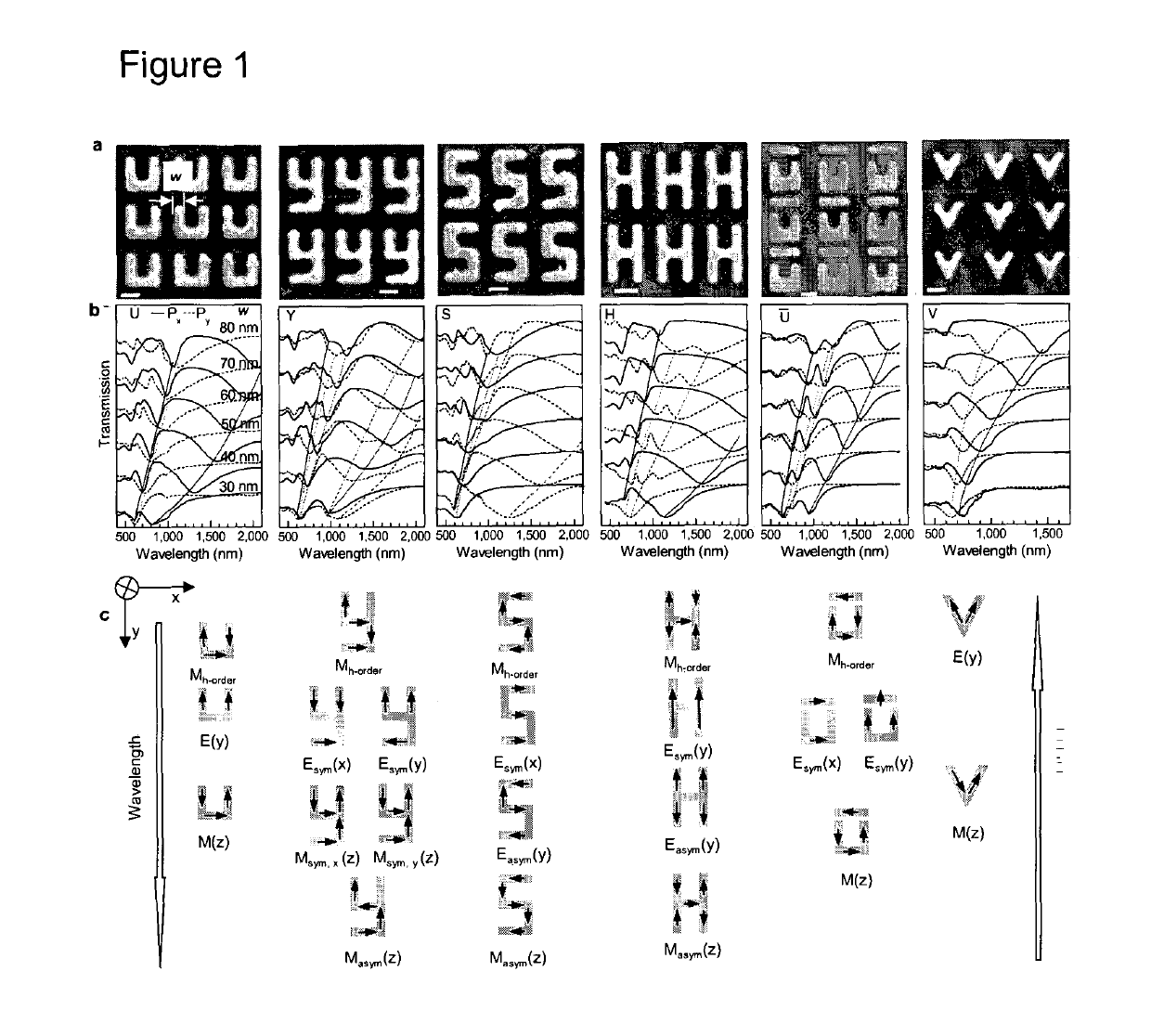 Alphabetical metamaterial gate/sensor device and its use to measure mercury