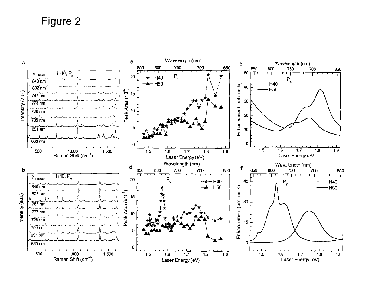 Alphabetical metamaterial gate/sensor device and its use to measure mercury