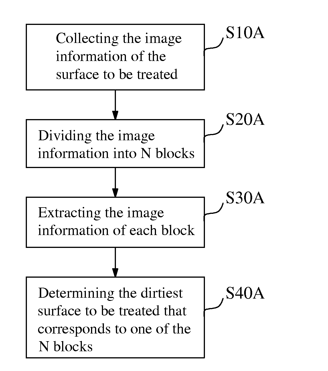 Cleaning robot, dirt recognition device thereof and cleaning method of robot