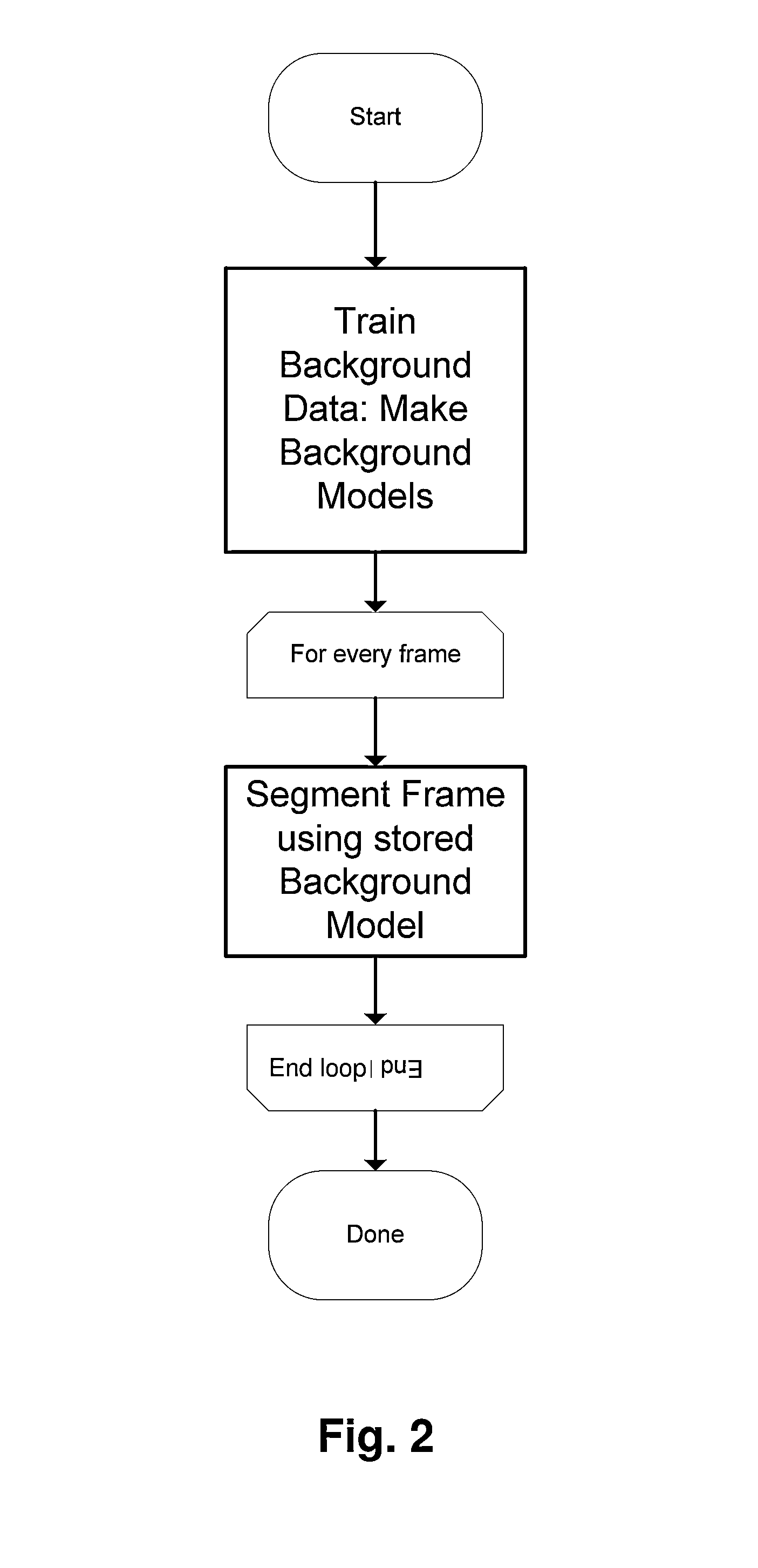 Method and system for images foreground segmentation in real-time