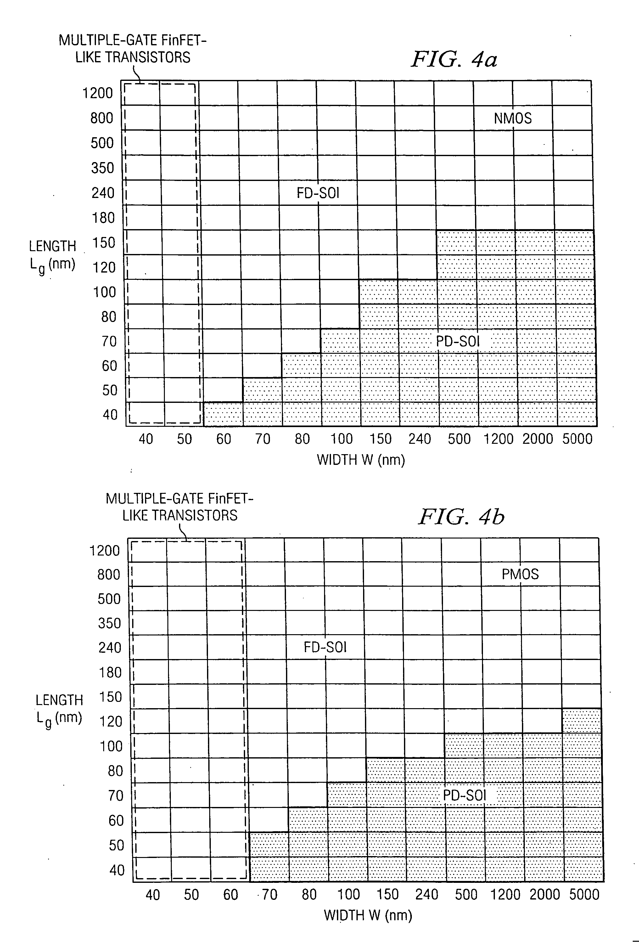 Semiconductor-on-insulator chip incorporating strained-channel partially-depleted, fully-depleted, and multiple-gate transistors