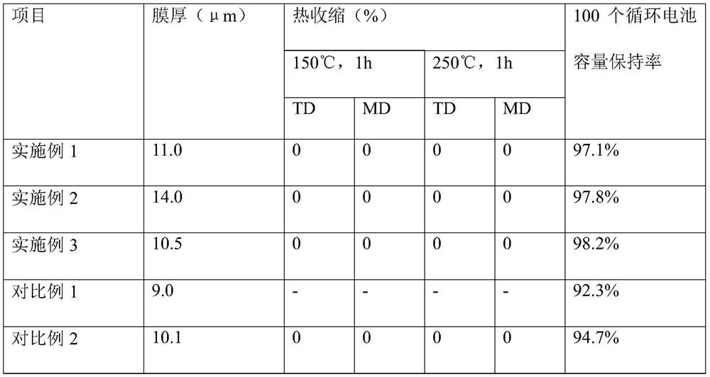 Para-aramid lithium battery diaphragm and preparation method thereof