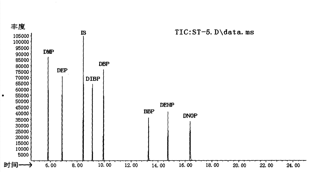 Method for measuring phthalate type compound content in reconstituted tobacco