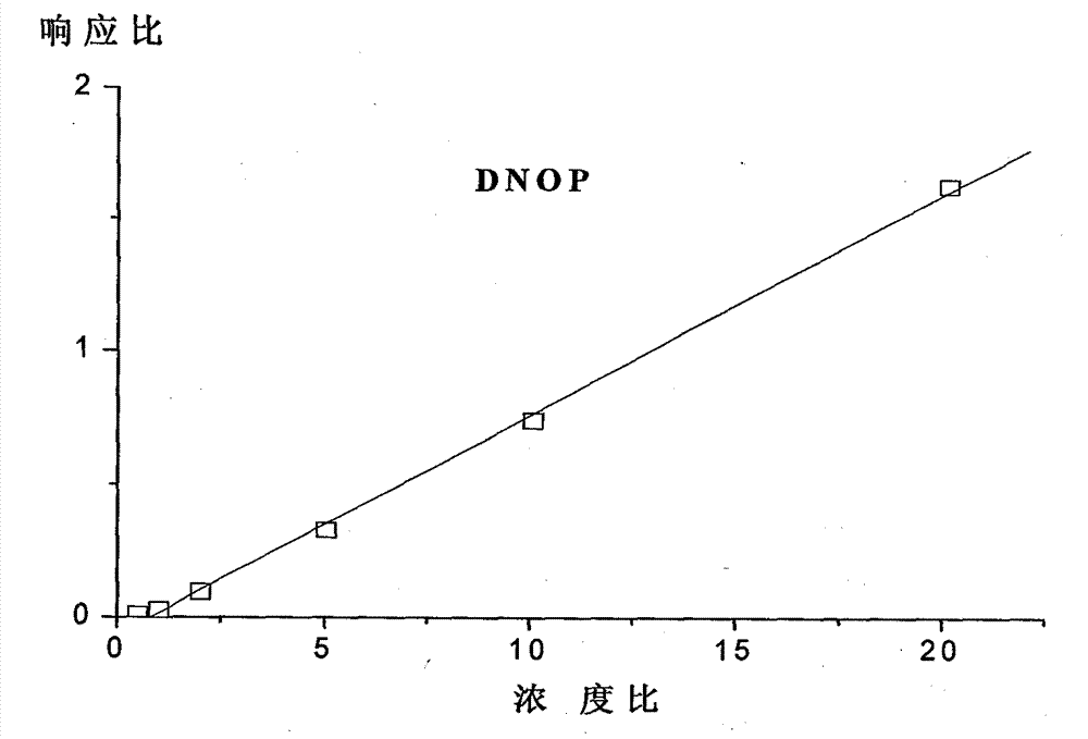 Method for measuring phthalate type compound content in reconstituted tobacco