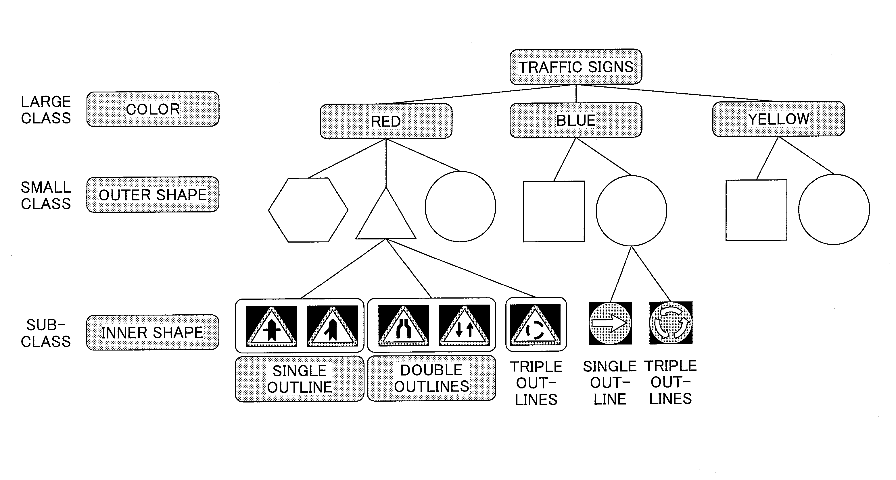 Traffic sign detecting method and traffic sign detecting device