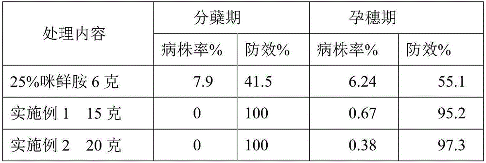 Compound pesticide containing acetoconazole and tebuconazole and its application