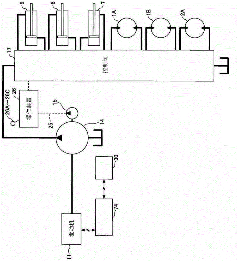 Building machinery