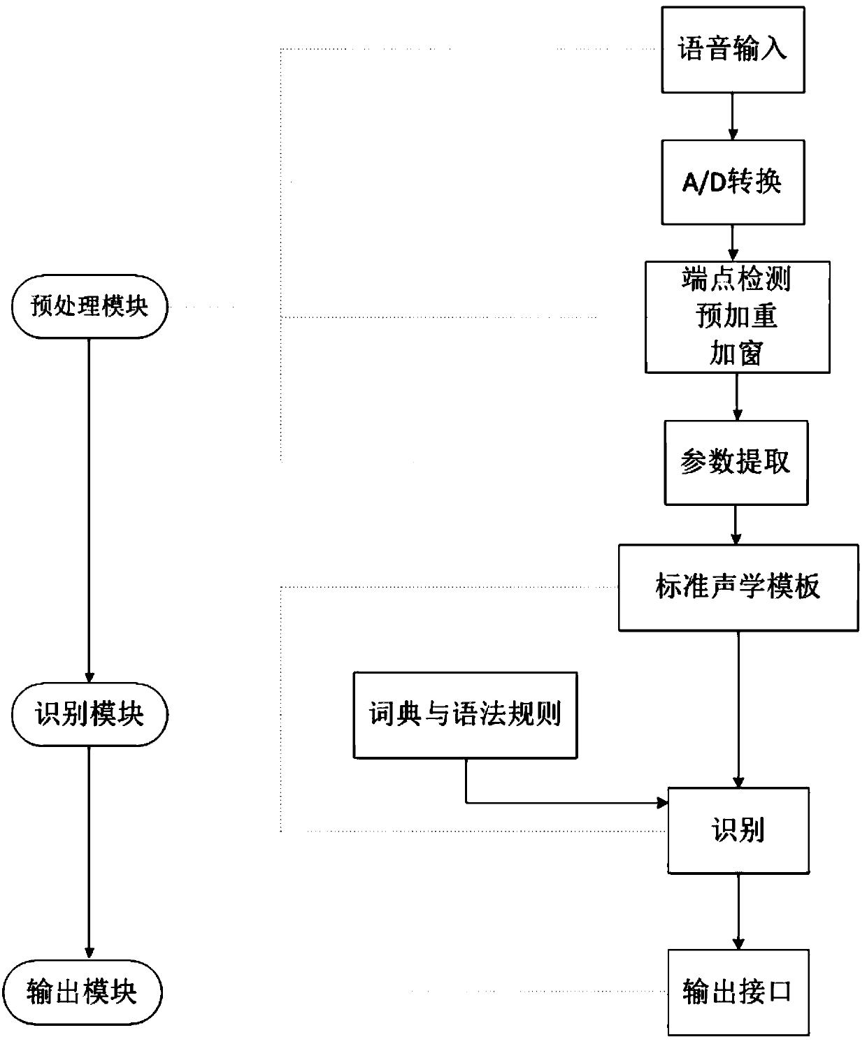 Self-assessment system of hepatolenticular degeneration speech disorder based on compression sensing