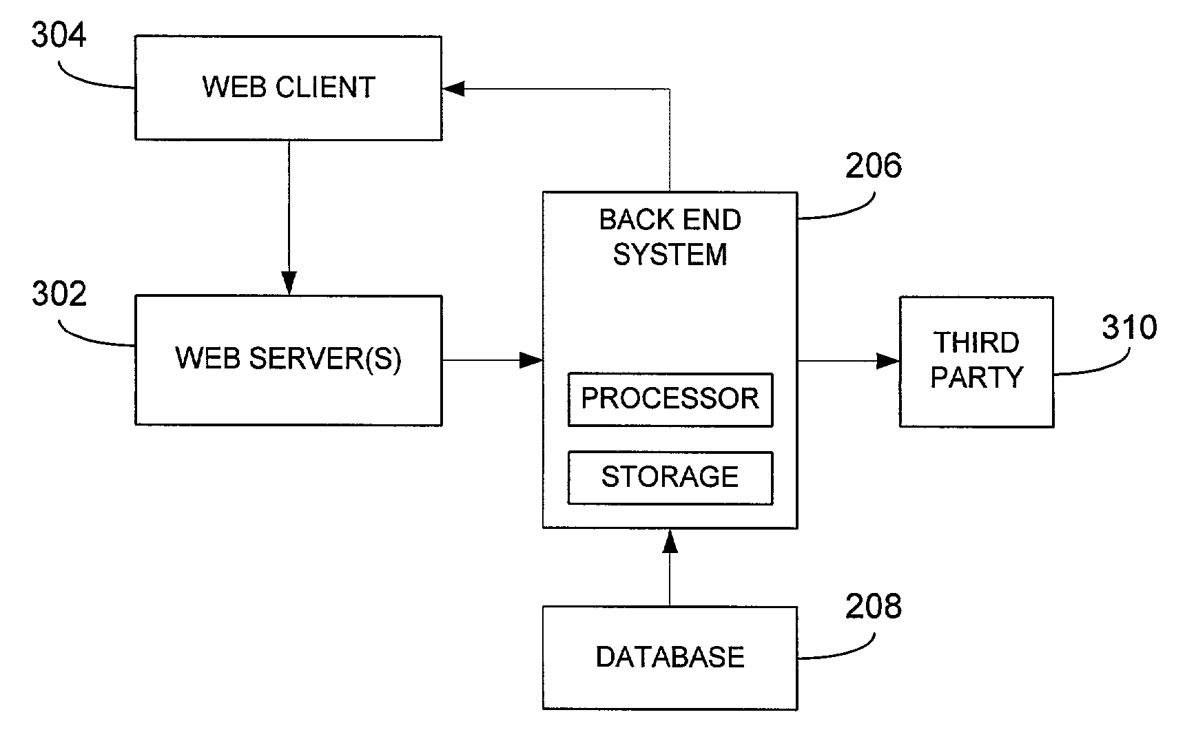 Determination of a profile of an entity based on product descriptions