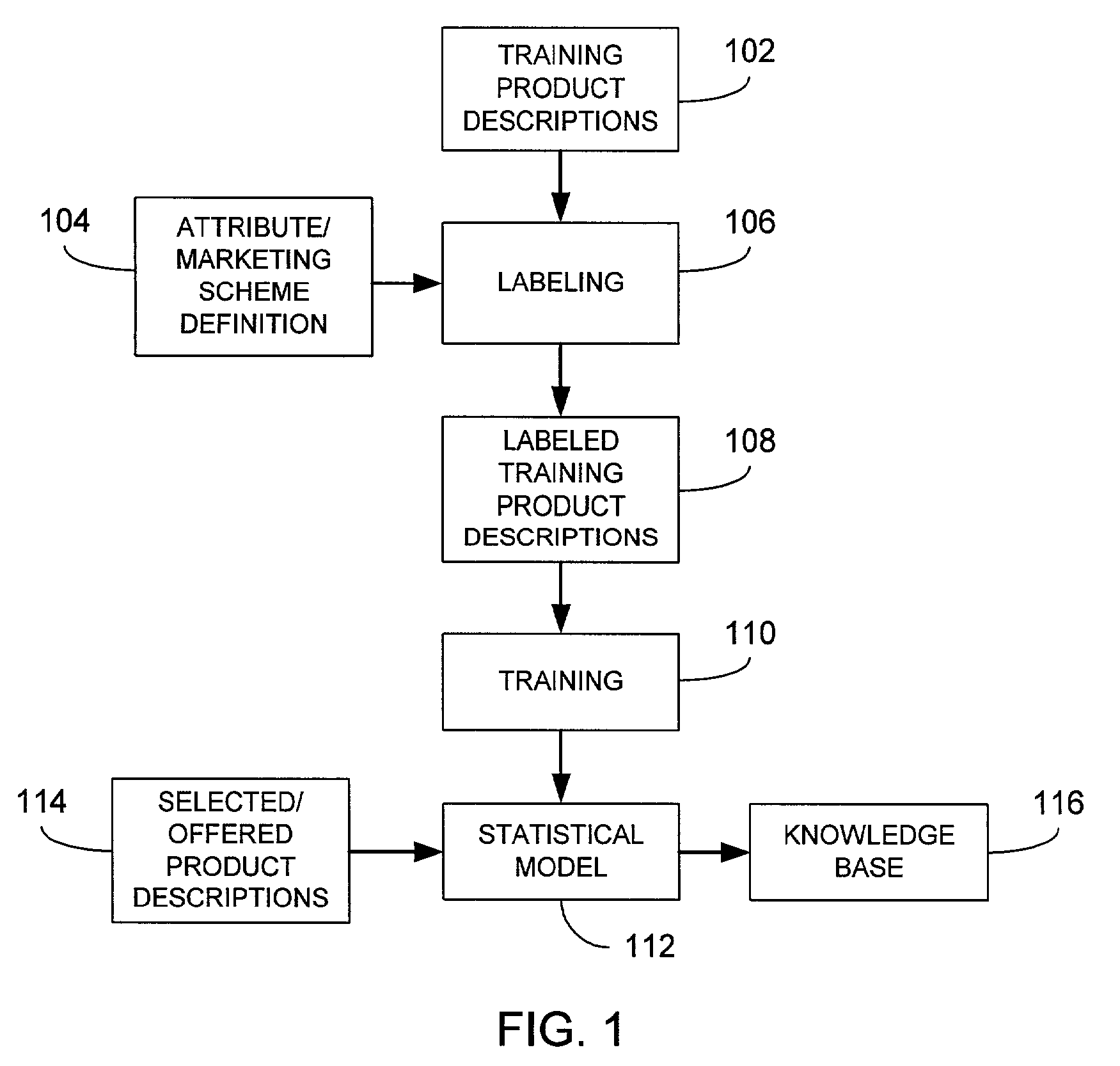 Determination of a profile of an entity based on product descriptions