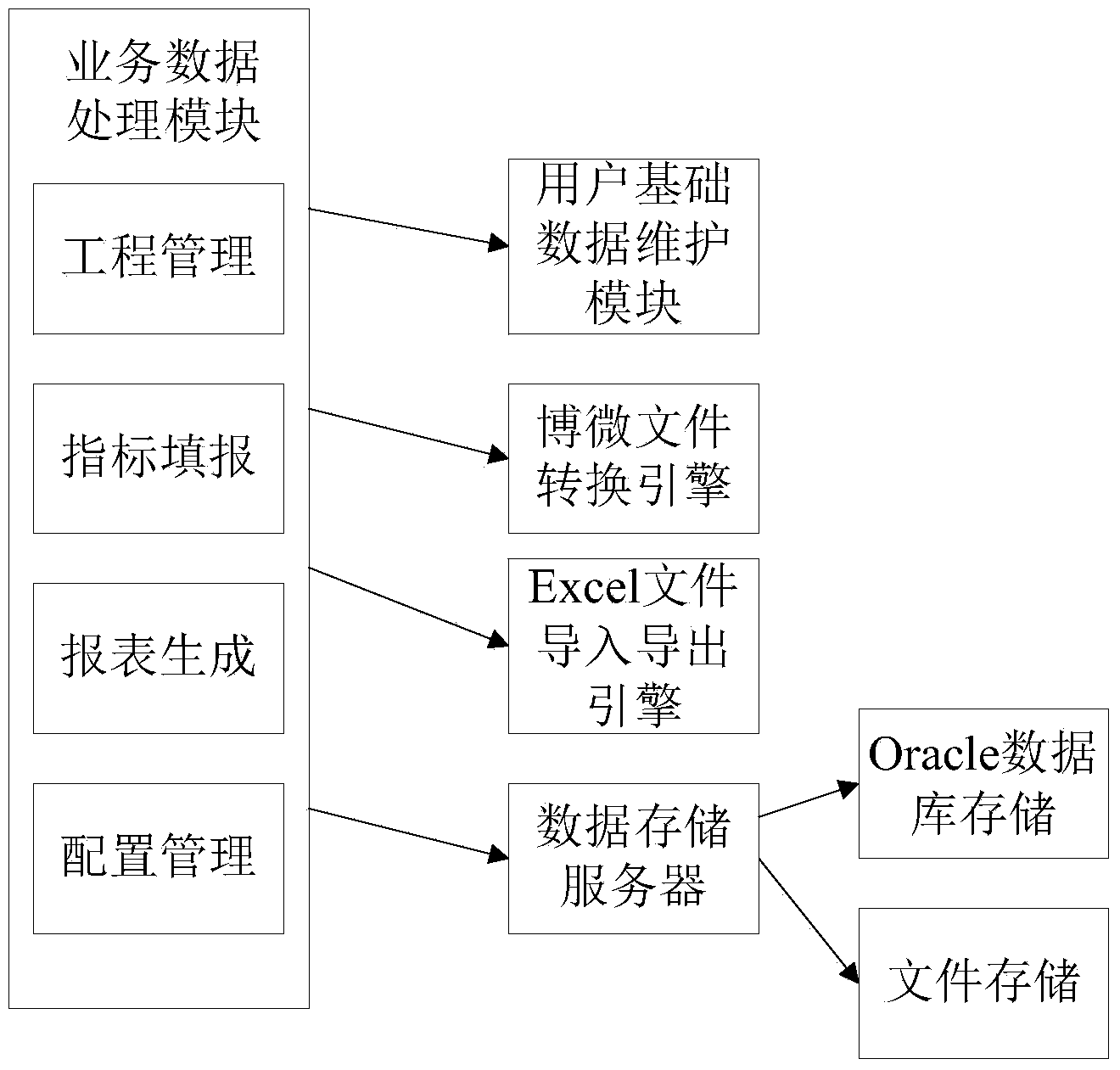 Power grid project manufacturing cost analysis data collecting system and method