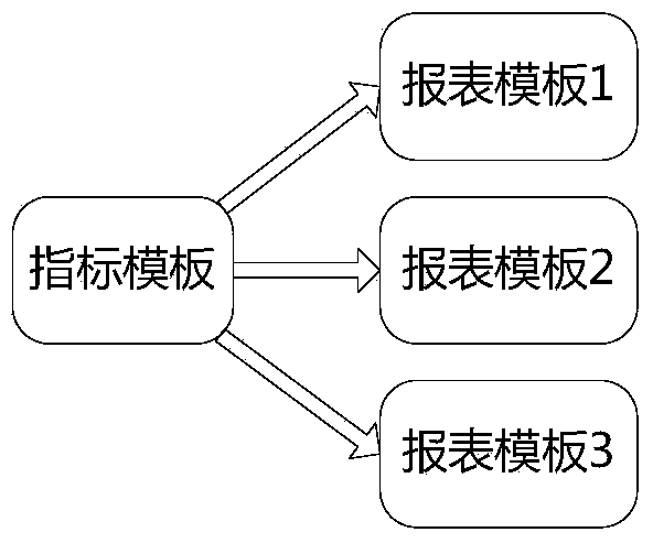 Power grid project manufacturing cost analysis data collecting system and method