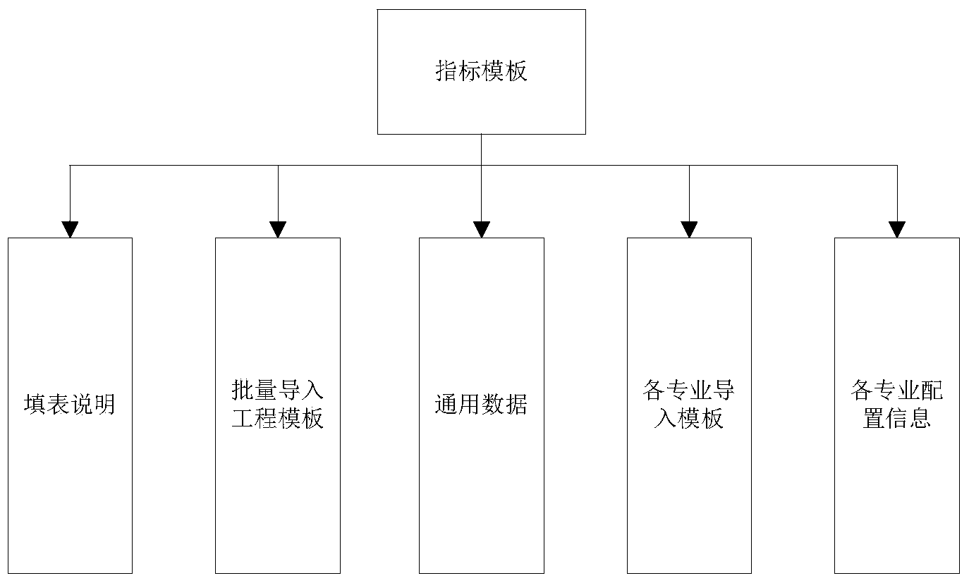 Power grid project manufacturing cost analysis data collecting system and method