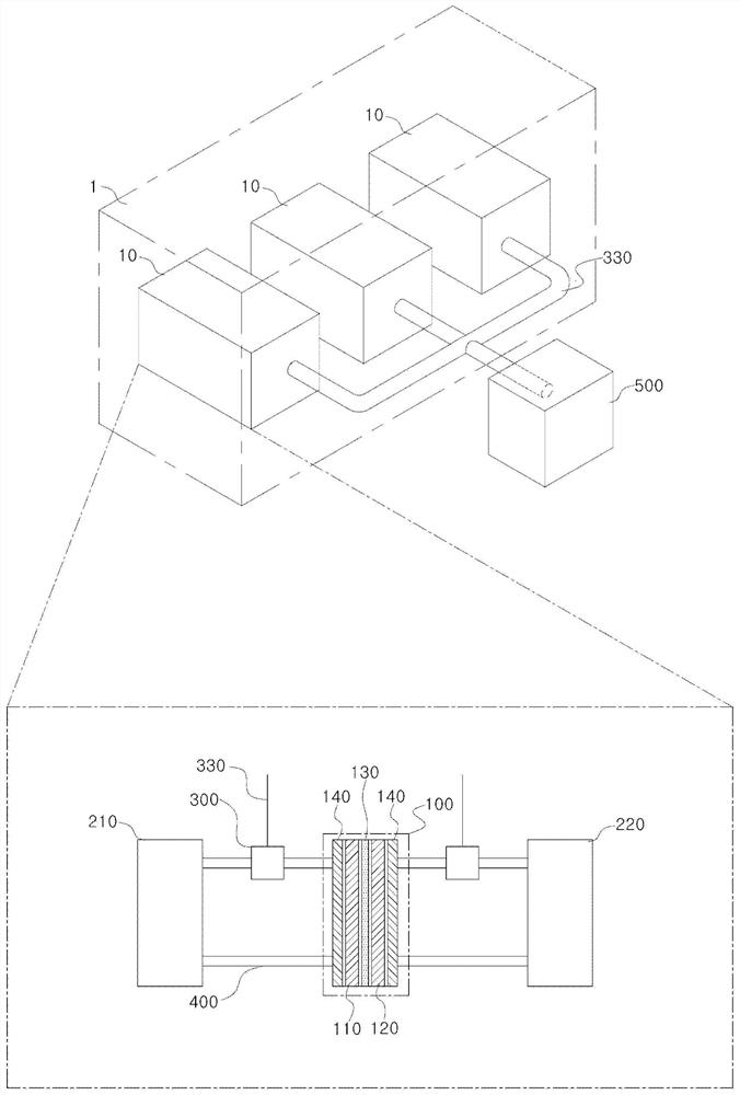 redox flow battery