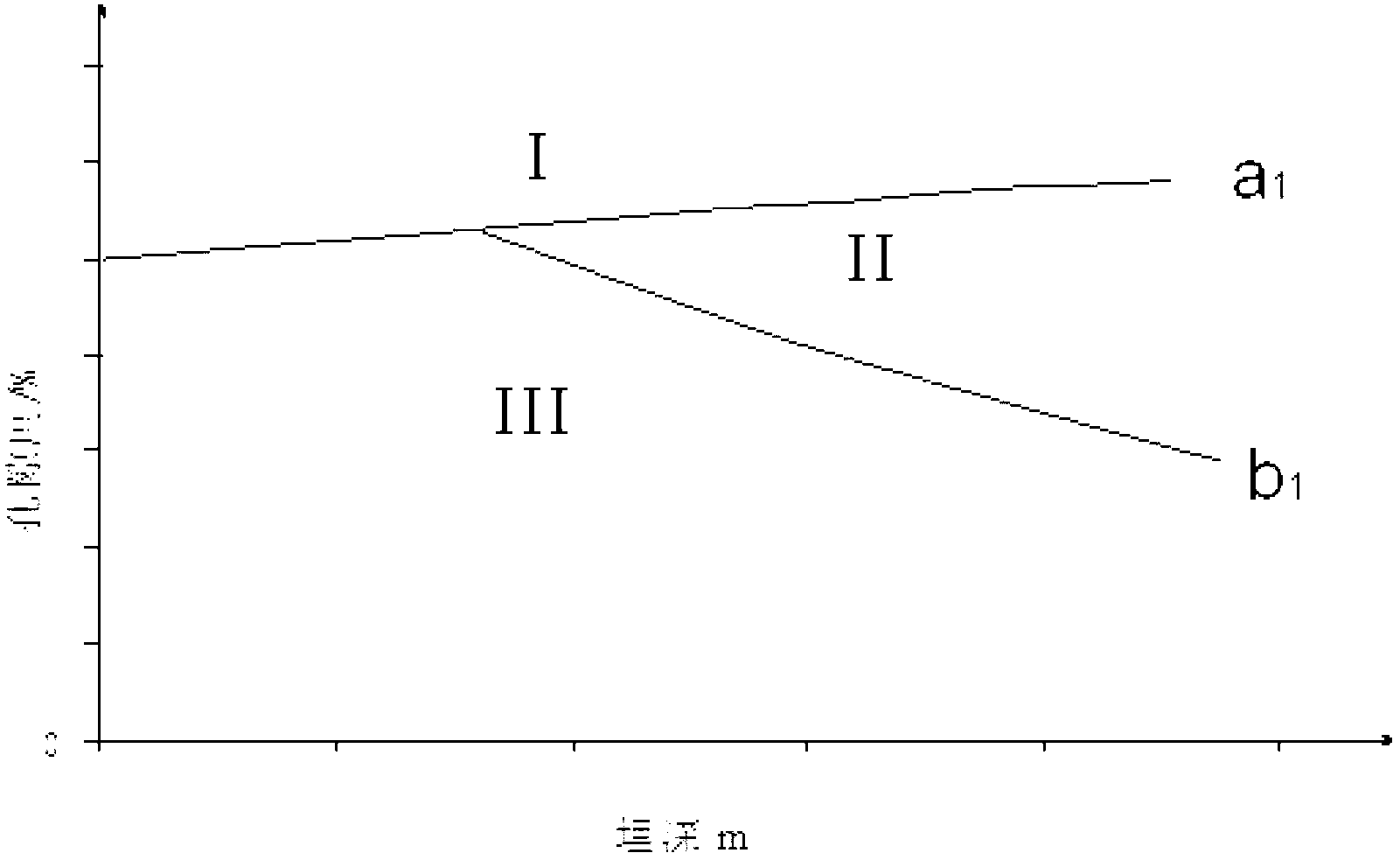 Double lower limit low permeability-compact sandstone reservoir classification method