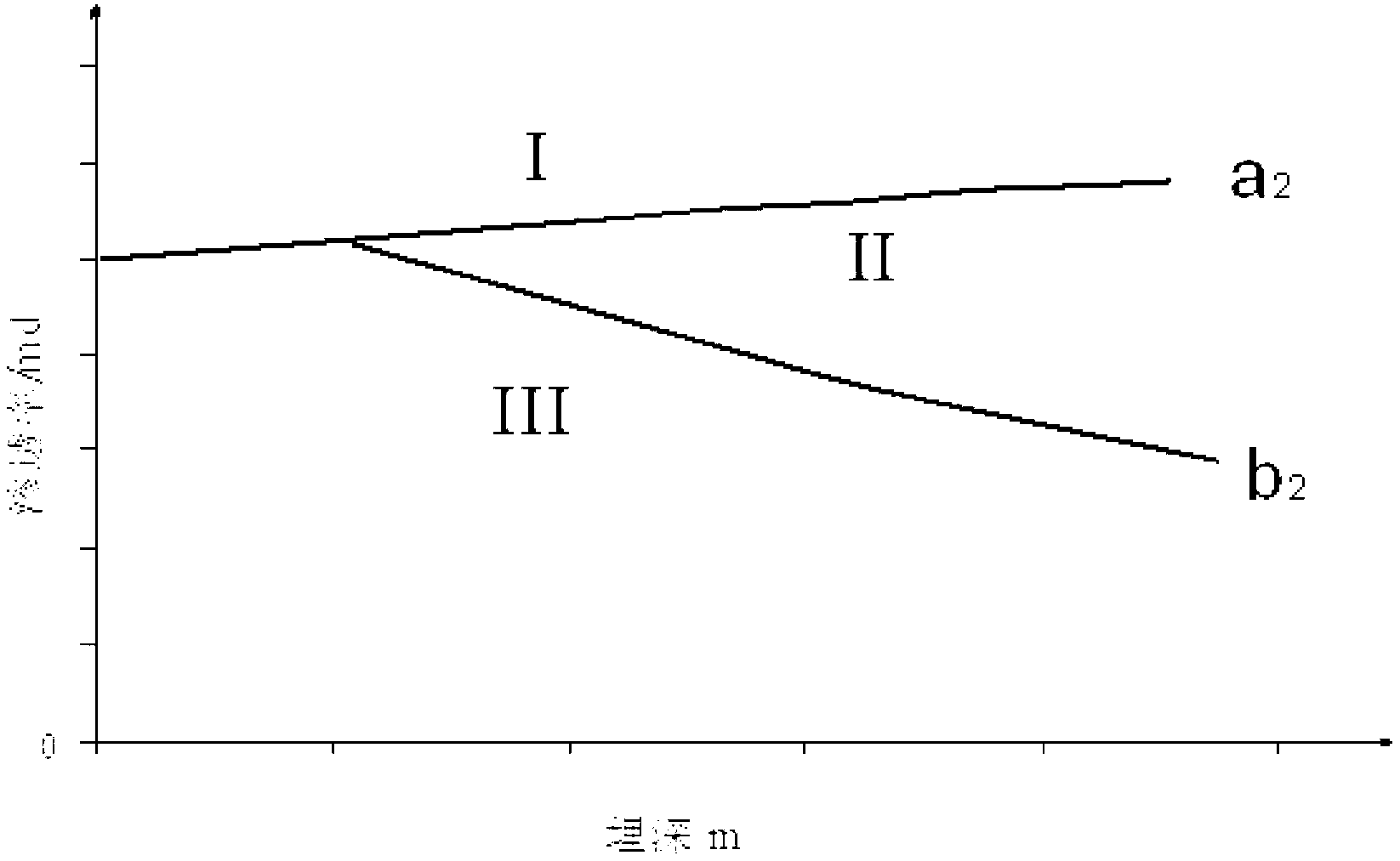 Double lower limit low permeability-compact sandstone reservoir classification method