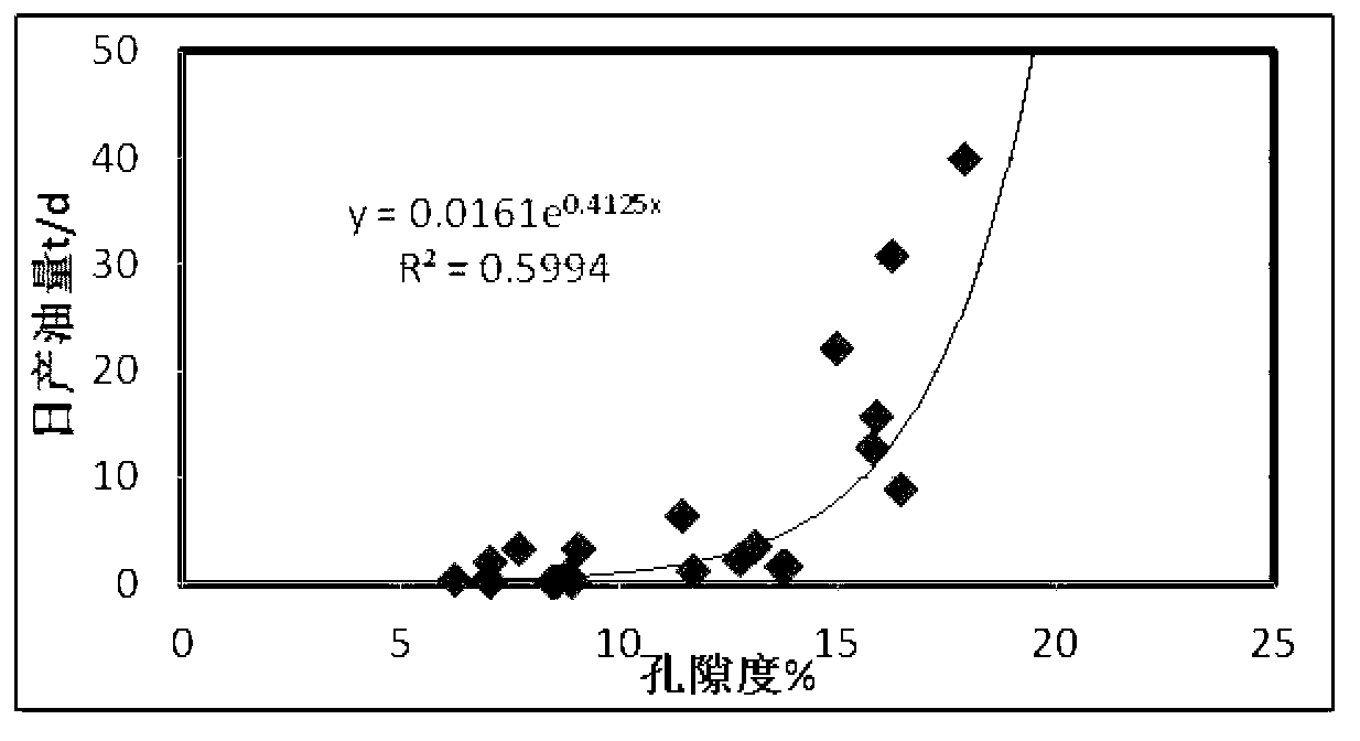 Double lower limit low permeability-compact sandstone reservoir classification method