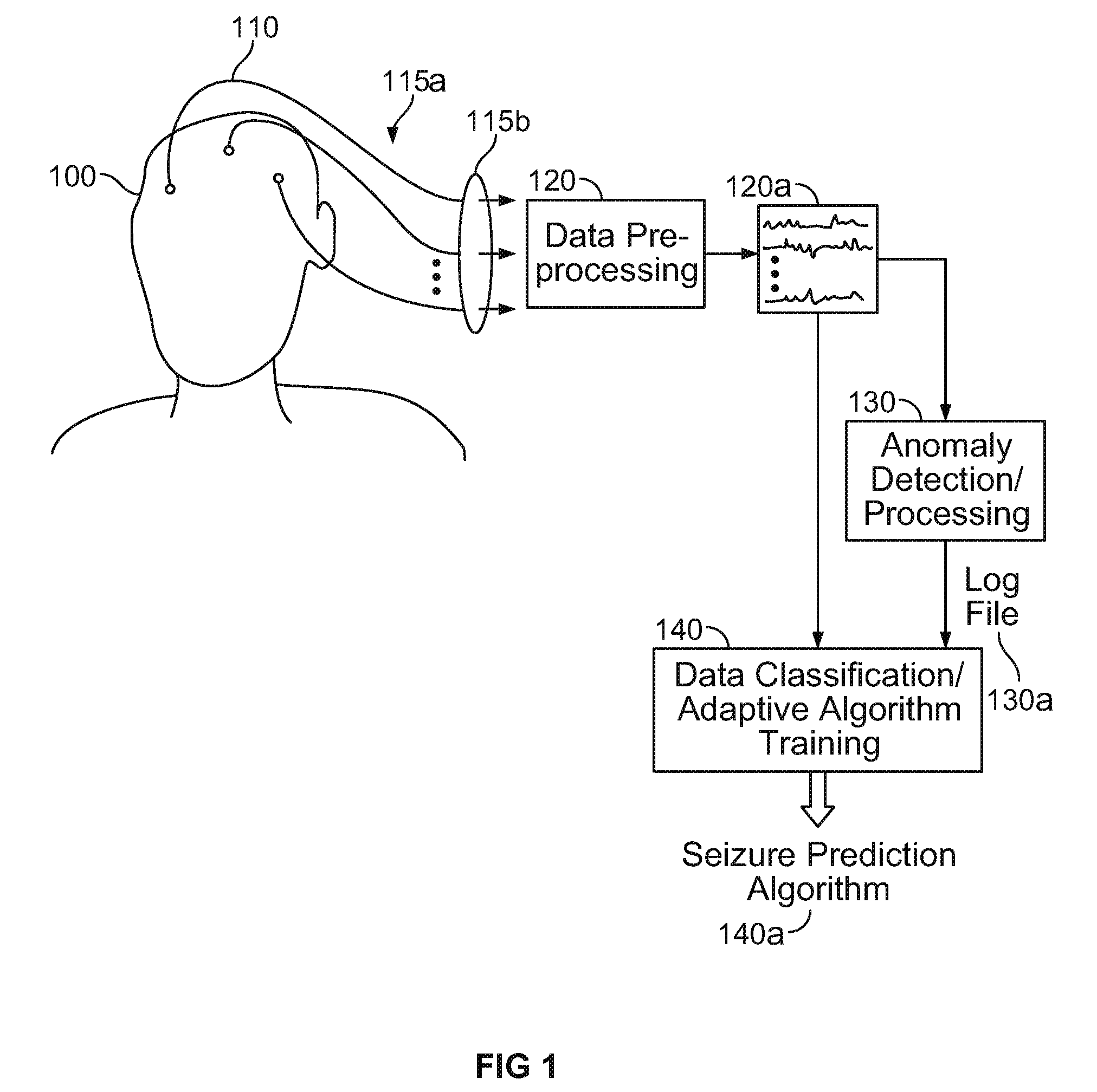 Processing for multi-channel signals