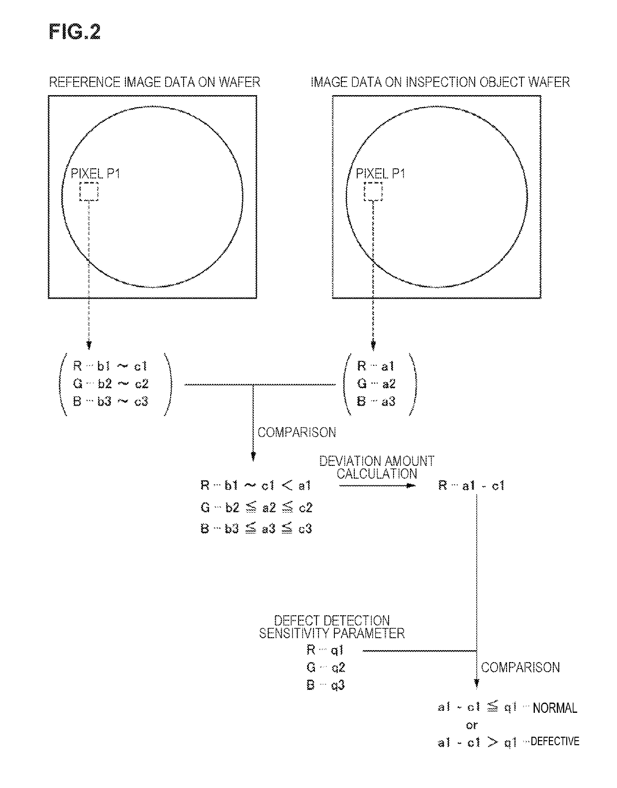 Substrate defect inspection apparatus, method of adjusting sensitivity parameter value for substrate defect inspection, and non-transitory storage medium