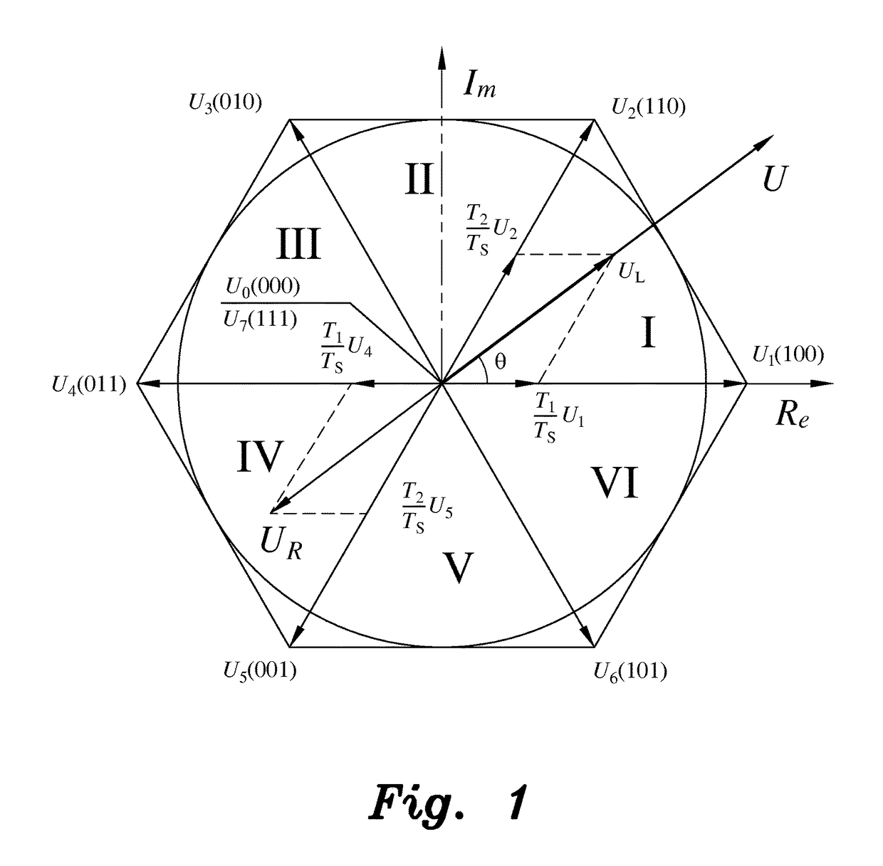 Modulation and control methods for quasi-z-source cascade multilevel inverters