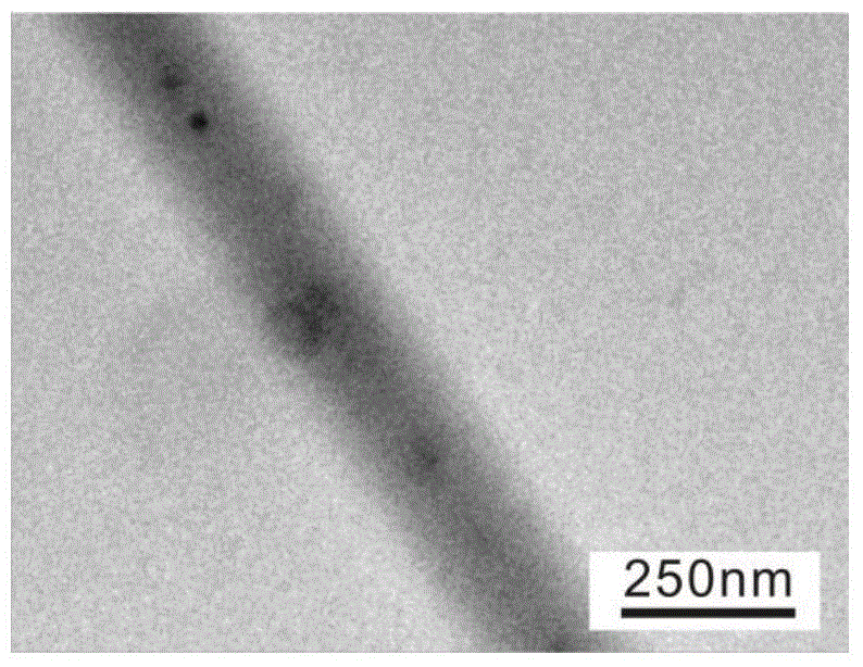 QK-polypeptide-encapsulating polylactide copolymer electrospinning fibrous membrane and preparing method